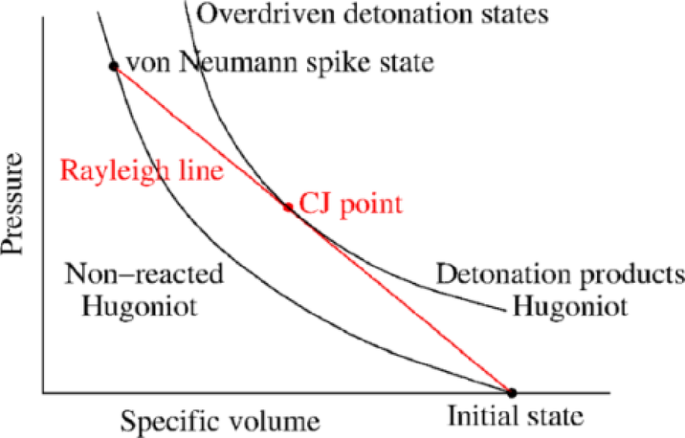 An enhanced instantaneous detonation model for underwater explosions involving condensed explosives