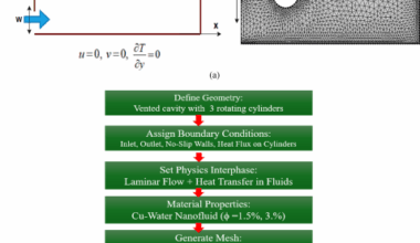 Impact of rotating cylinders configurations on Cu-water nanofluid heat transfer in a vented cavity: a COMSOL multiphysics base study