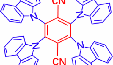 Distinct mechanochromic and piezochromic behaviors of thermally activated delayed fluorescence 4CzTPN crystal