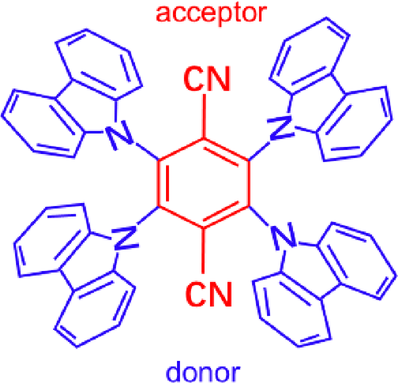Distinct mechanochromic and piezochromic behaviors of thermally activated delayed fluorescence 4CzTPN crystal