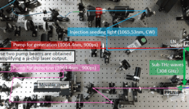 Room-temperature ultrasensitive photon-level detection in the subterahertz frequency regime