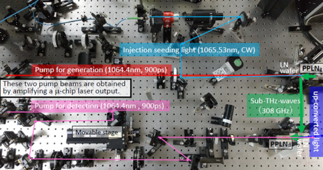 Room-temperature ultrasensitive photon-level detection in the subterahertz frequency regime