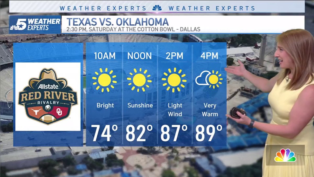 Warm and Sunny Weekend – NBC 5 Dallas-Fort Worth