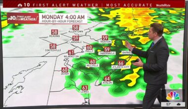 Coastal storm to continue into Monday – NBC10 Philadelphia