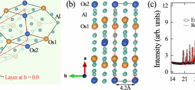 Observation of superconductivity in a nontrivial $${{{{mathcal{Z}}}}}_{2}$$ approximant quasicrystal