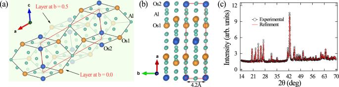 Observation of superconductivity in a nontrivial $${{{{mathcal{Z}}}}}_{2}$$ approximant quasicrystal