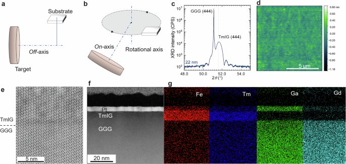 Deterministic spin-orbit torque switching of epitaxial ferrimagnetic insulator with perpendicular magnetic anisotropy fabricated by on-axis magnetron sputtering