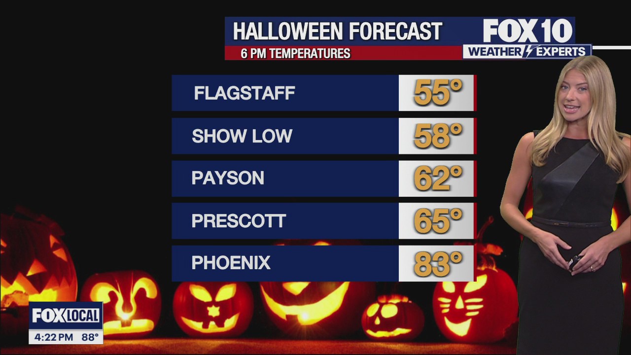 Evening Weather Forecast - 10/30/25