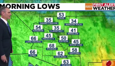 Will Hurricane Priscilla’s remnants bring rain to Phoenix next weekend?