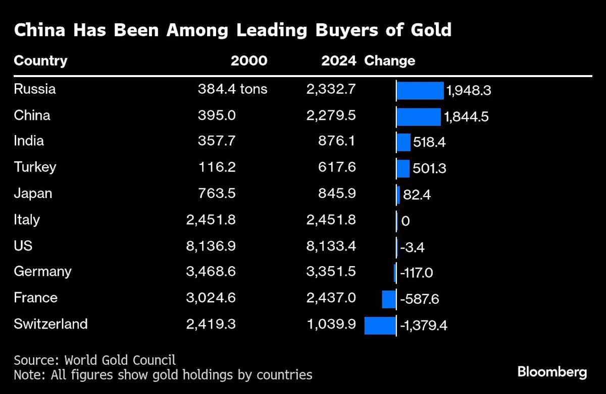 China Finds Costly New Way of Boosting Xi’s Global Yuan Push