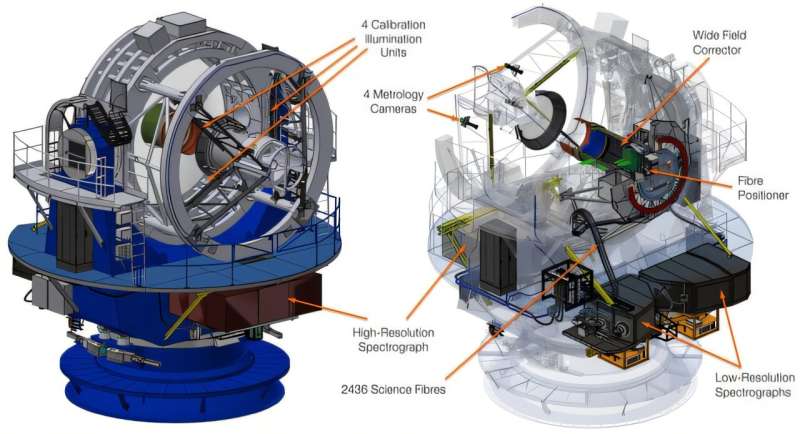 The components of the 4MOST instrument at the VISTA telescope. Credit: 4MOST Consortium 4MOST Captures First Light