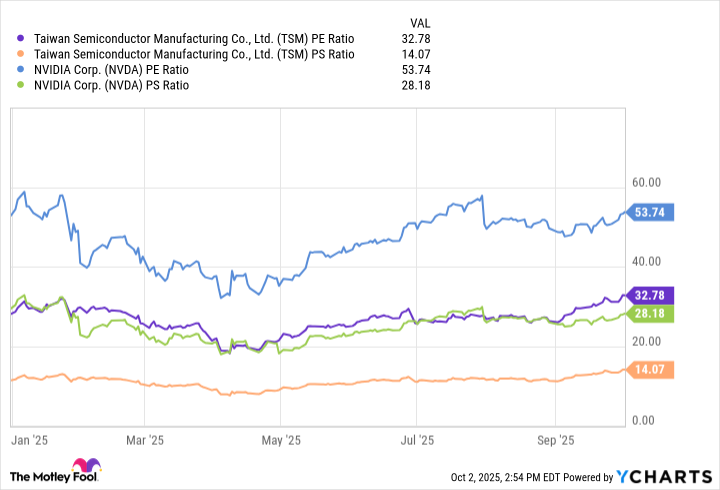 This Artificial Intelligence (AI) Stock Is Quietly Outperforming Nvidia in 2025