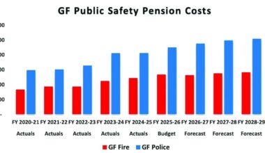 Phoenix bracing for ‘many fiscal challenges’ | City News
