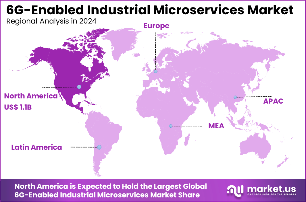 6G-Enabled Industrial Microservices Market Region