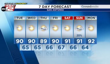 San Antonio will have to wait longer for cool air