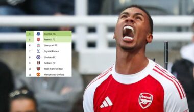 Arsenal title transformation captured by five-point swing in alternative table with shock club bottom