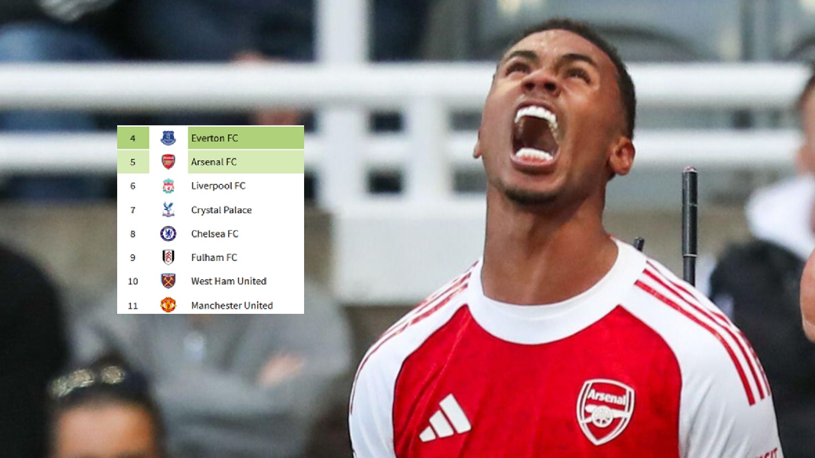 Arsenal title transformation captured by five-point swing in alternative table with shock club bottom