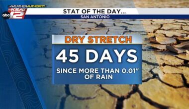 San Antonio endures more than 40 days without significant rain