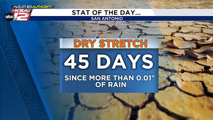 San Antonio endures more than 40 days without significant rain