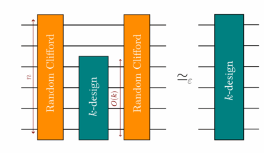Adaptive Quantum Homeopathy Generates Qubit Designs with System-size-independent non-Clifford Gates