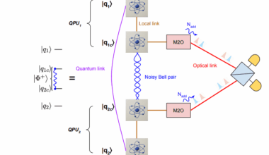 Gate Teleportation Achieves Scalable Quantum Computing, Avoiding 10-fold Overhead of Circuit Cutting