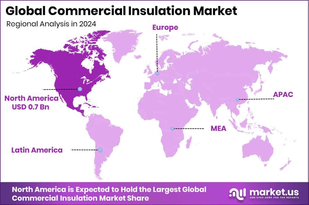 Commercial Insulation Market Region