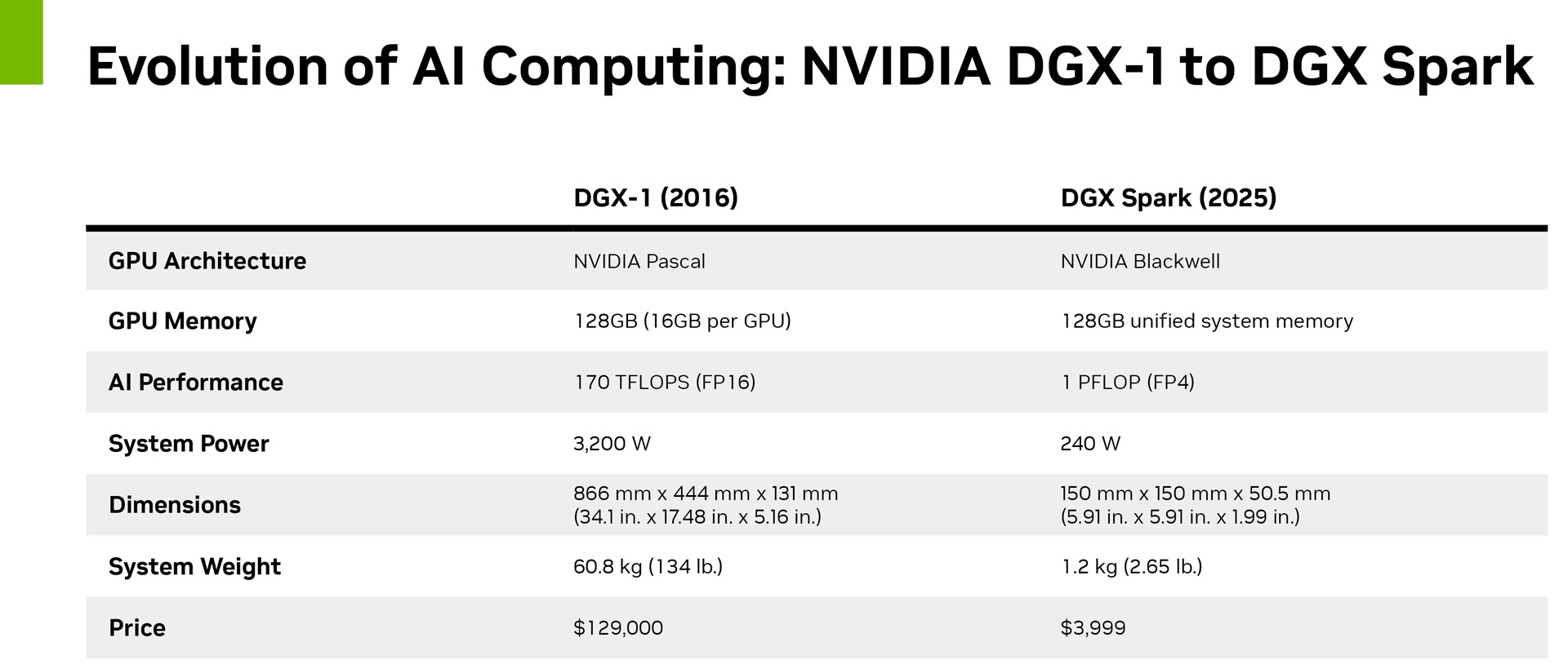 DGX Spark gets Jensen hand-delivered