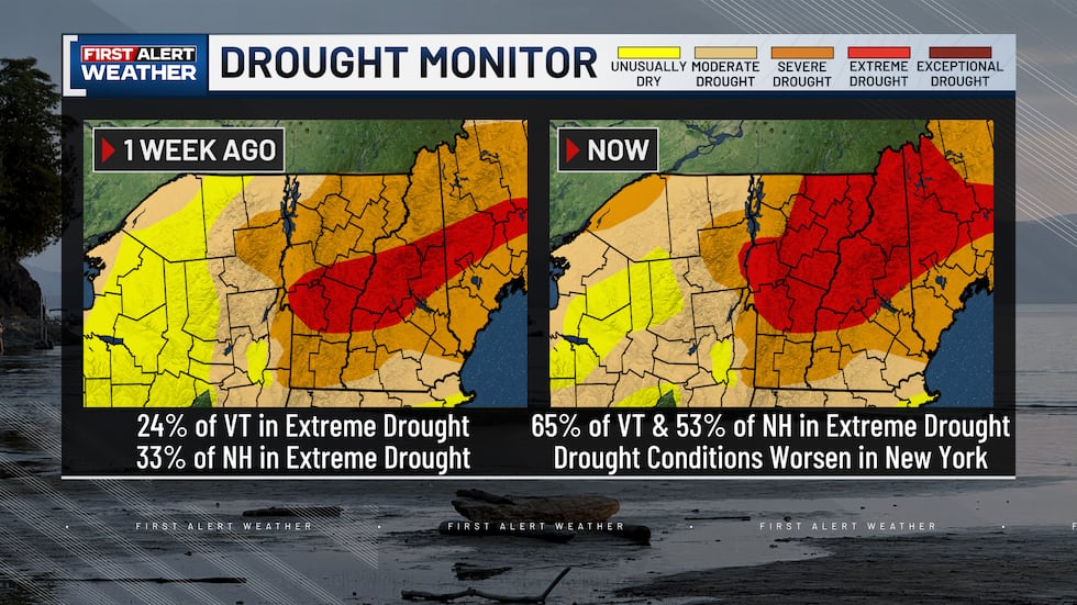 Drought Comparison