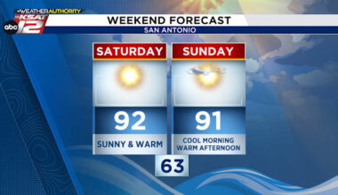 Hot-tober continues for San Antonio