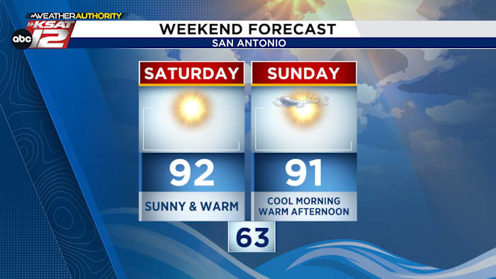 Hot-tober continues for San Antonio
