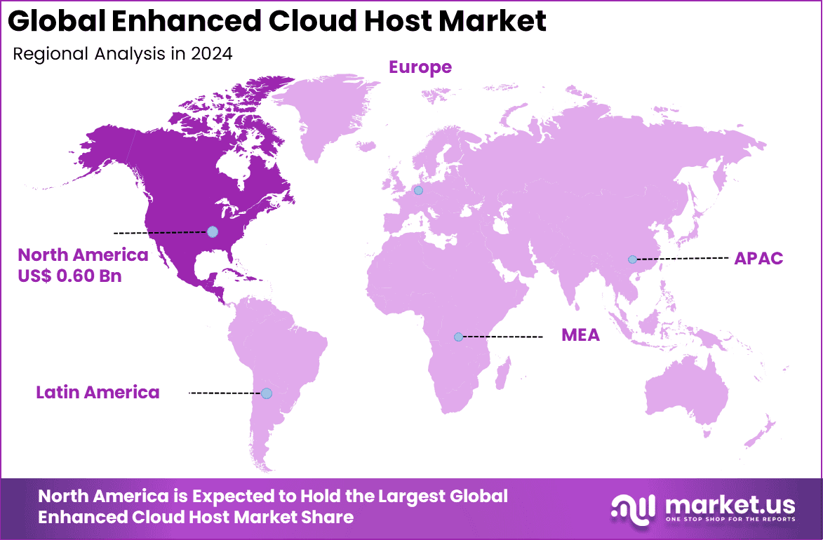 Enhanced Cloud Host Market Region