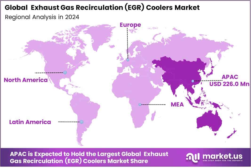 Exhaust Gas Recirculation (EGR) Coolers Market Regional Analysis