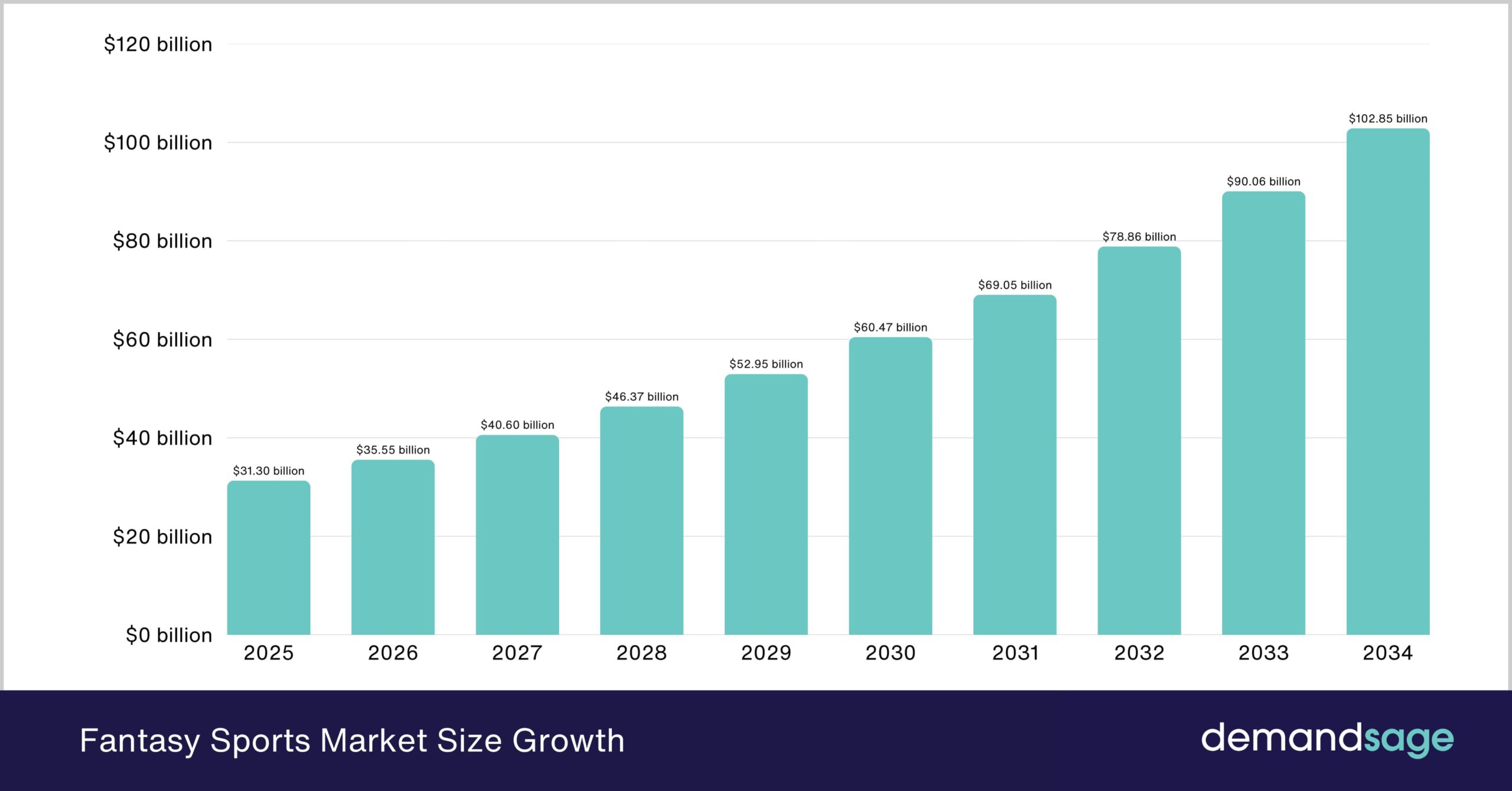 Fantasy Sports Market Size Growth Fantasy Sports Market Size Growth