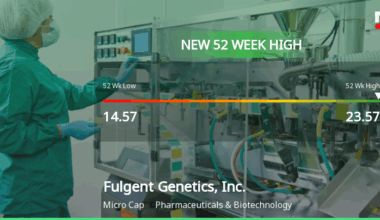 Fulgent Genetics Hits New 52-Week High at $23.57
