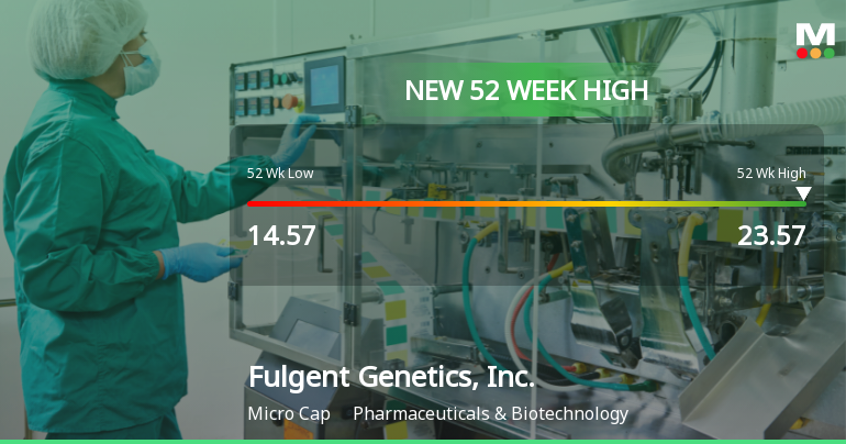 Fulgent Genetics Hits New 52-Week High at $23.57