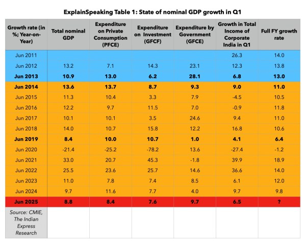 gdp