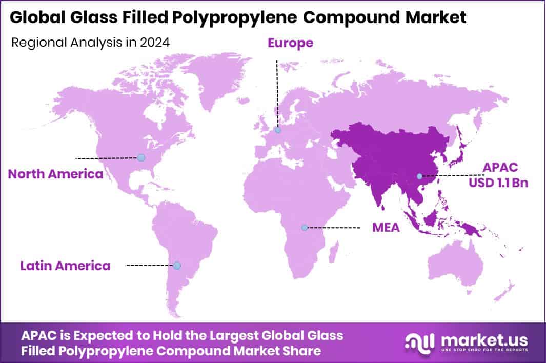Glass Filled Polypropylene Compound Market Region
