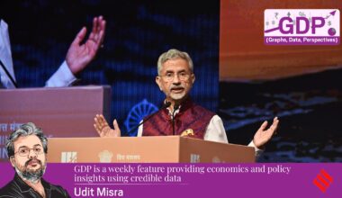 On India’s GDP growth trajectory, compared to Pakistan, China and the US | Explained News
