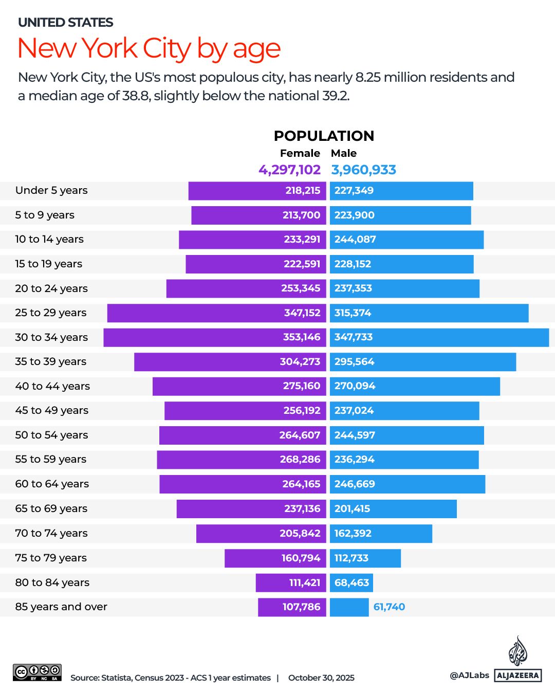 Interactive_NYC_Mayor_Oct30_2025-NY_POPULATION