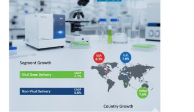 Gene Delivery Systems Market