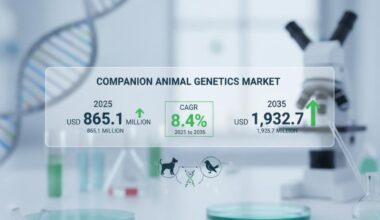 Companion Animal Genetics Market