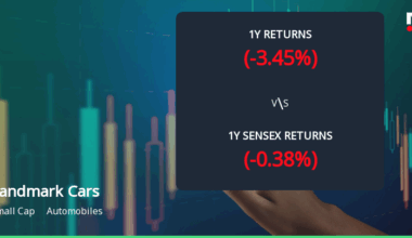 Landmark Cars Shows Mixed Technical Trends Amidst Recent Market Evaluation Revision