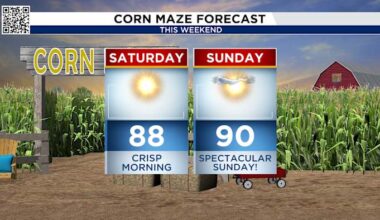 Friday morning’s cool weather in Houston sets stage for the weekend