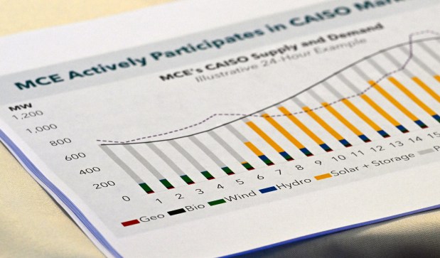 A graphic illustrates electricity supplies and their sources during an MCE board retreat in Concord, Calif., on Thursday, Oct. 16, 2025. (Alan Dep/Marin Independent Journal)