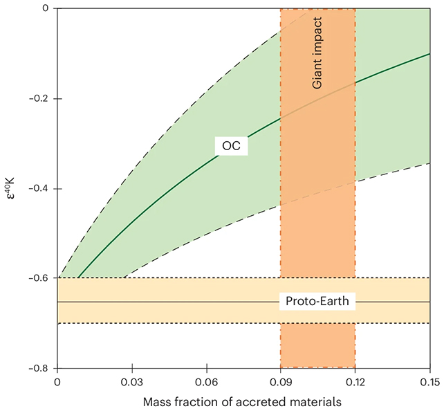 Meteorite chart