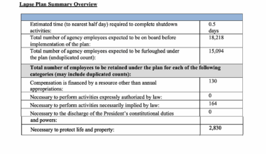 NASA Continuity of Appropriations Plan