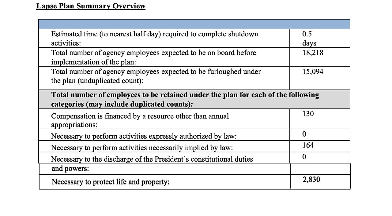NASA Continuity of Appropriations Plan