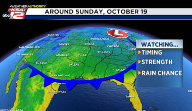 Finally talking about San Antonio’s next cool front, but we have to wait a while...