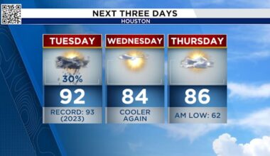 Houston will see several cold fronts over the next week