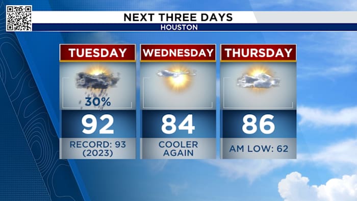 Houston will see several cold fronts over the next week